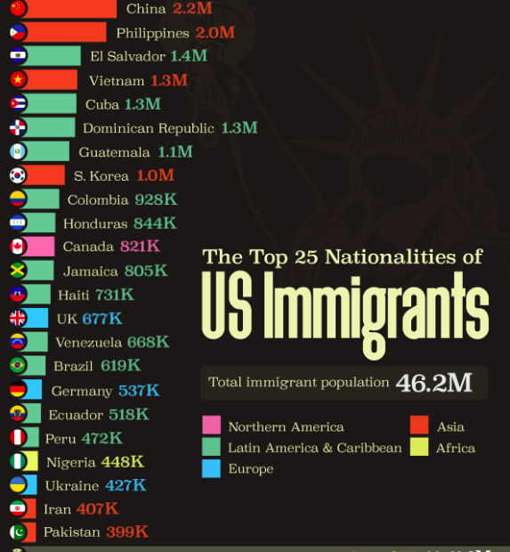 graphic by country